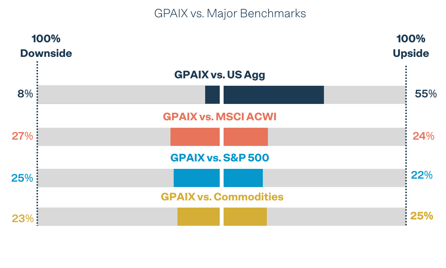 Multi Alt 5-YEAR UPSIDEDOWNSIDE CAPTURE