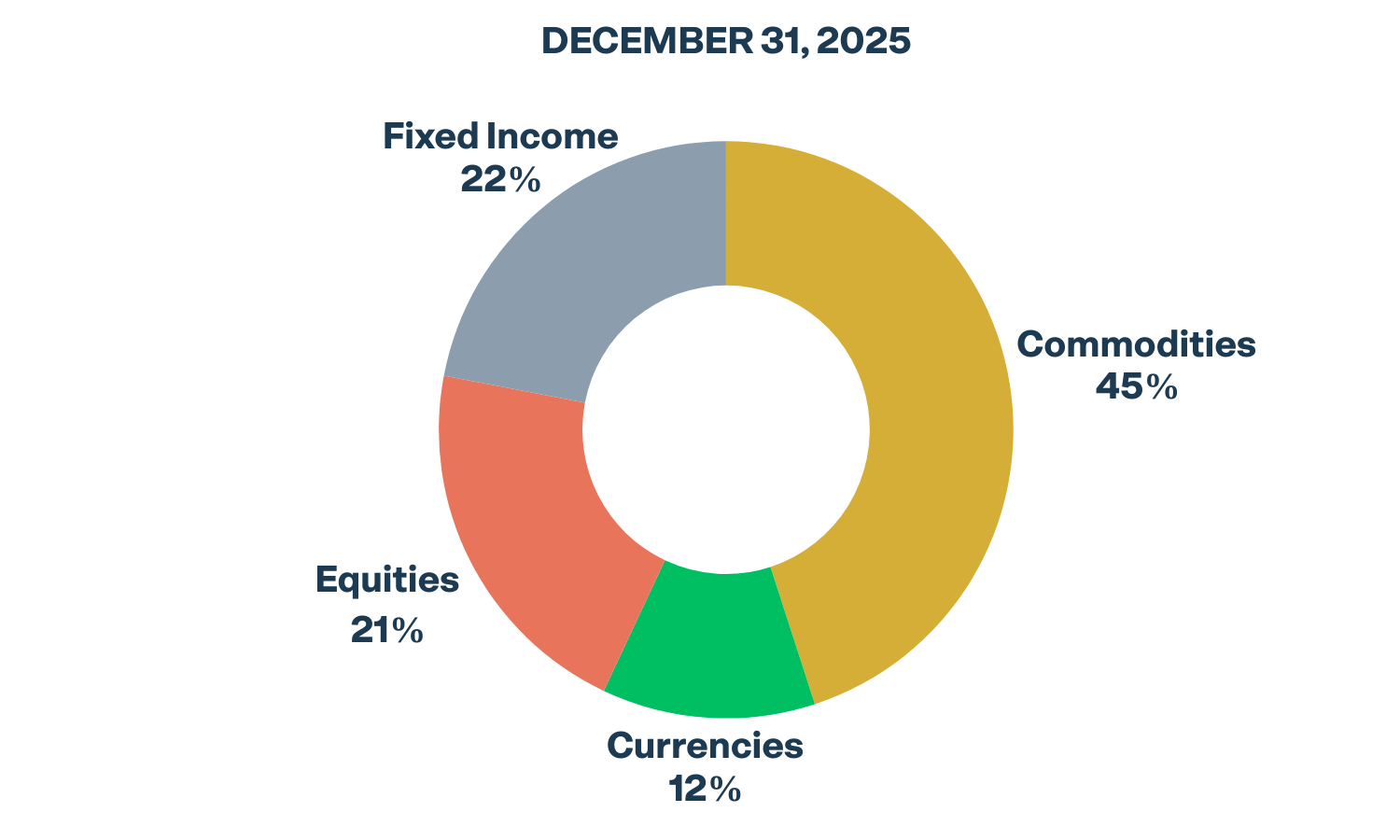 Multi Alt Sector Exposure